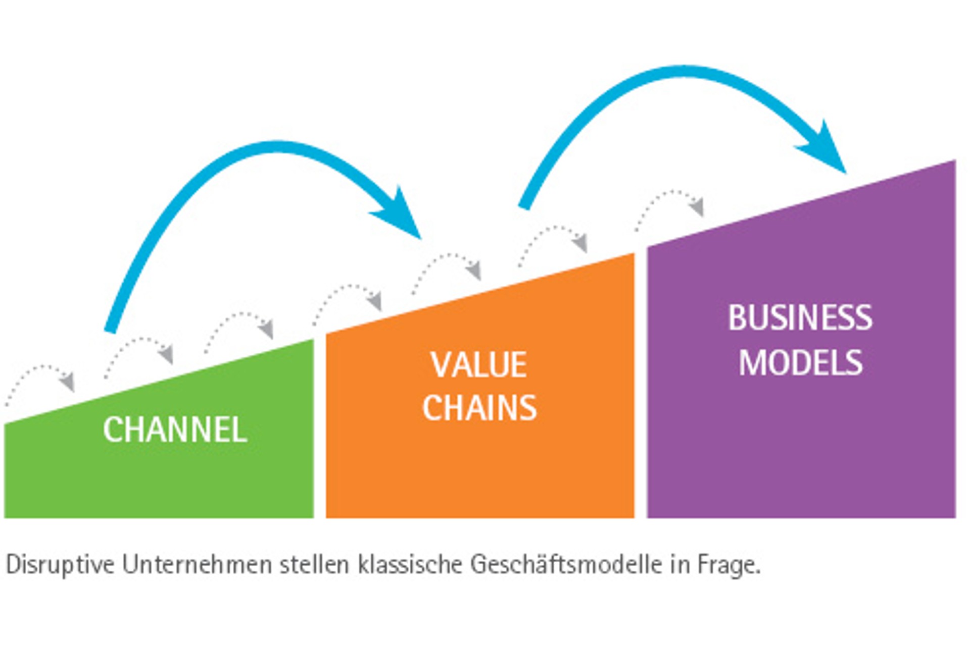 Arbeit 4.0 – Digitalisierung Der Arbeitswelt Erklärt‎ | IHK München