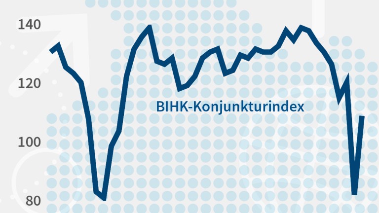 BIHK-Konjunkturumfrage: Bayerische Wirtschaft überwindet Ersten Corona ...