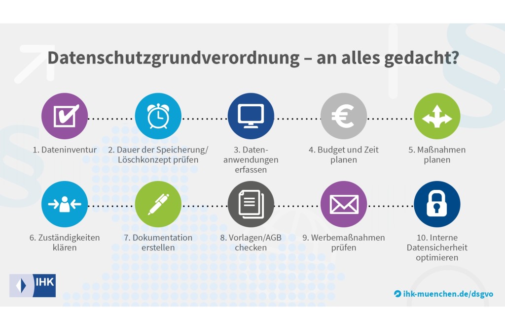 DSGVO - EU Datenschutzgrundverordnung | IHK München