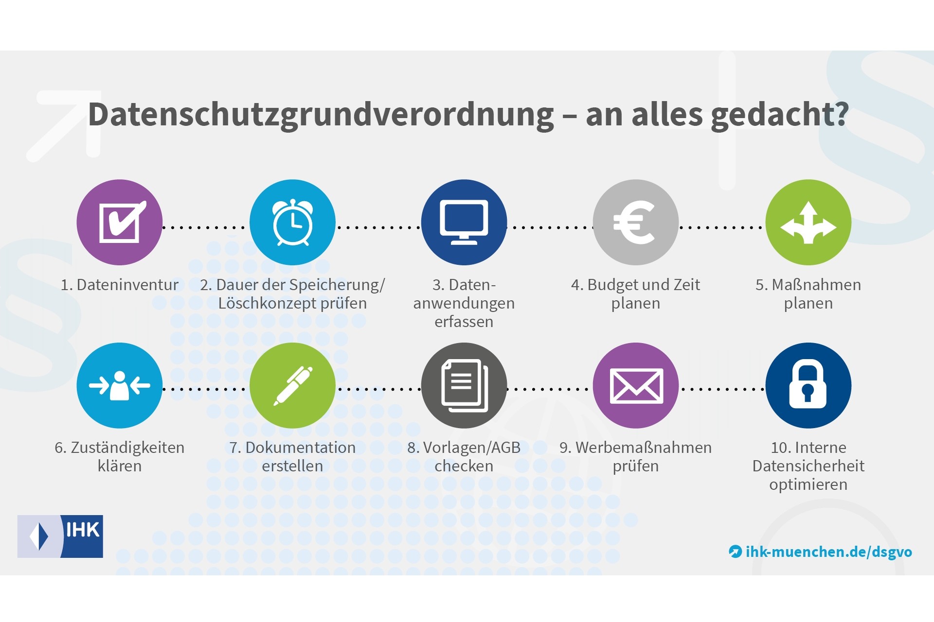 DSGVO - EU Datenschutzgrundverordnung | IHK München