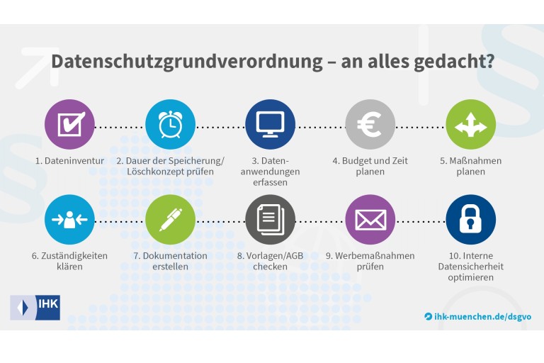 DSGVO - EU Datenschutzgrundverordnung | IHK München